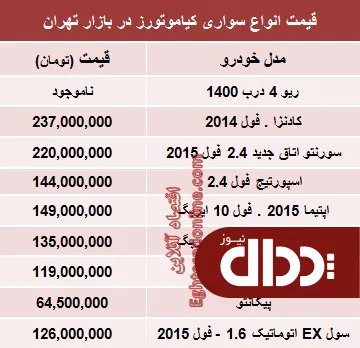 جدول/ جدیدترین قیمت خودروهای کیاموتورز
