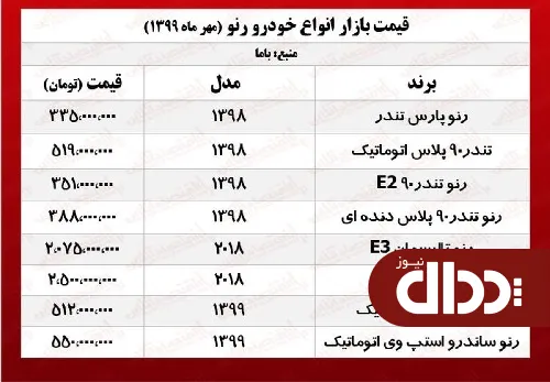 جدول/ قیمت رنو ساندور استپ وی در بازار