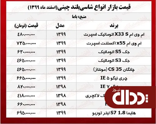 جدول/ جدیدترین قیمت خودروهای شاسی بلند چینی