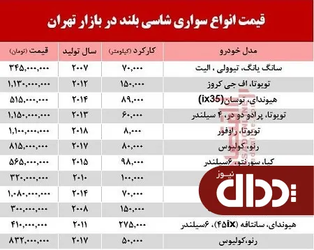 جدول/ قیمت انواع سواری شاسی بلند در بازار