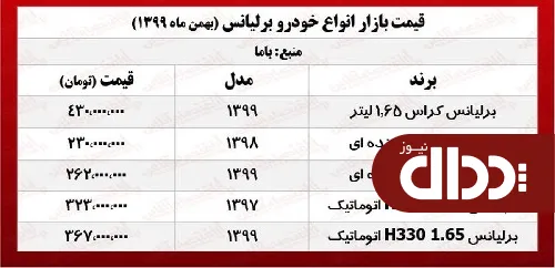 جدول/ قیمت روز انواع برلیانس در بازار آزاد