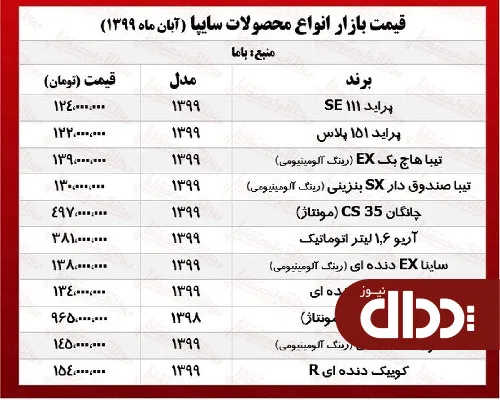 جدول/ قیمت محصولات سایپا امروز در بازار آزاد