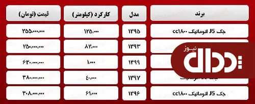 جدول/ قیمت روز انواع جک کارکرده در بازار آزاد