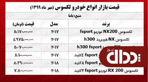 جدول/ قیمت انواع لکسوس در بازار تهران