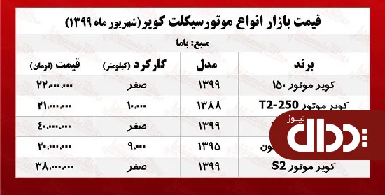 جدول/ قیمت بازار موتورسیکلت کویر
