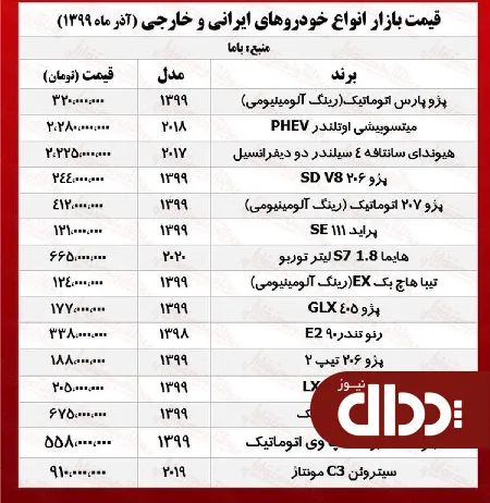جدول/ قیمت انواع خودرو ایرانی و خارجی در بازار