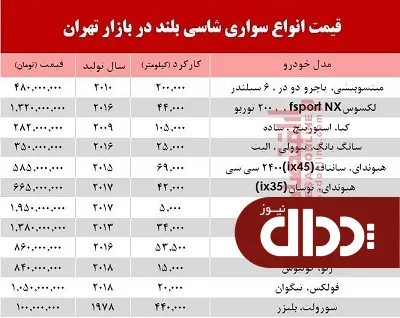جدول/ قیمت خودروهای شاسی بلند در بازار تهران