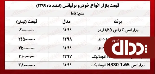 جدول/ قیمت خودرو برلیانس در بازار پایتخت