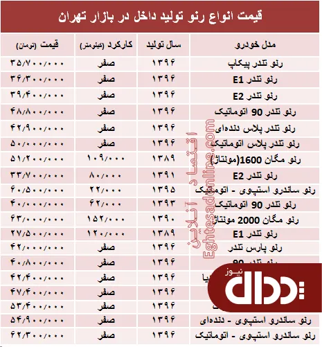 جدول/ قیمت انواع رنو تولید داخل در بازار