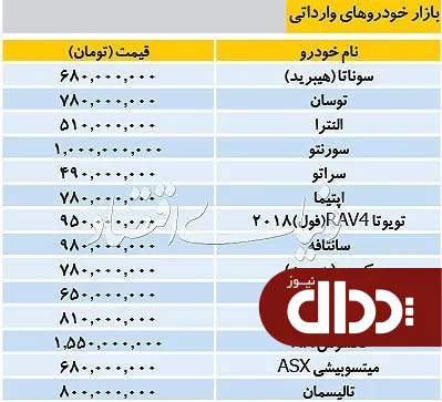 جدول/ قیمت خودروهای وارداتی در بازار 21 اردیبهشت 98