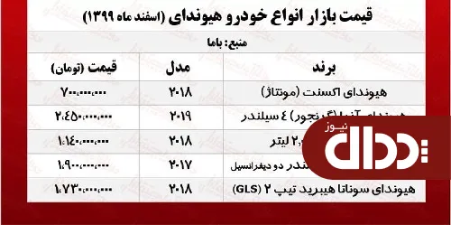 جدول/ قیمت روز انواع هیوندای در بازار 19 اسفند 99