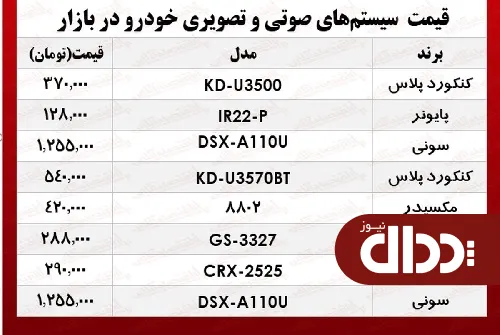 جدول/ قیمت انواع سیستم‌ صوتی و تصویری خودرو