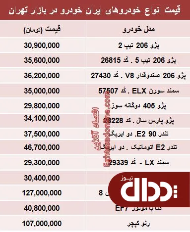 جدول/  قیمت جدید محبوب ترین های ایران خودرو