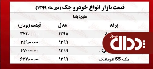 جک S3 امروز چند قیمت گذاری شد؟ +جدول