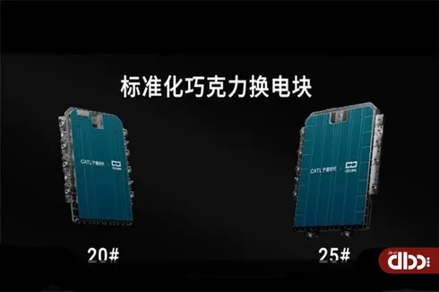 همکاری CATL با 5 خودروساز بزرگ چین در Auto Shanghai