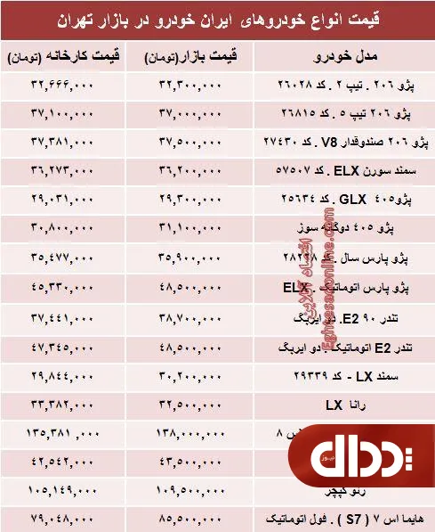جدول/ قیمت‌ جدید محصولات ایران‌ خودرو