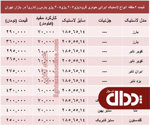 جدول/ قیمت انواع لاستیک ایرانی خودرو پژو، رانا و روآ