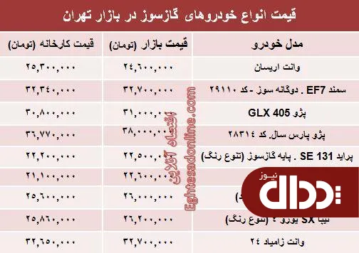 جدول/ تفاوت کارخانه تا بازار خودروهای گازسوز؟