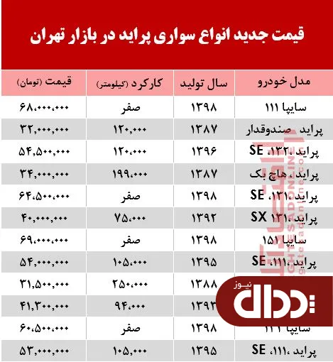 جدول/ قیمت خودرو پراید در بازار تهران