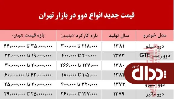 امروز دوو چند معامله شد؟ +جدول