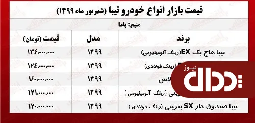 جدول/ قیمت انواع تیبا در بازار آزاد