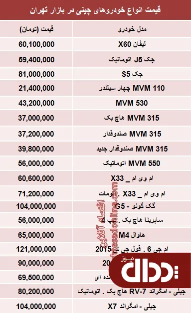 جدول/ قیمت خودروهای چینی در بازار