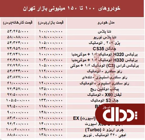 جدول/ خودروهای 100 تا 150میلیونی بازار تهران