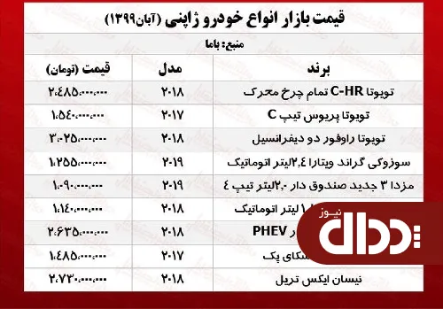 جدول/ قیمت روز خودروهای ژاپنی در بازار