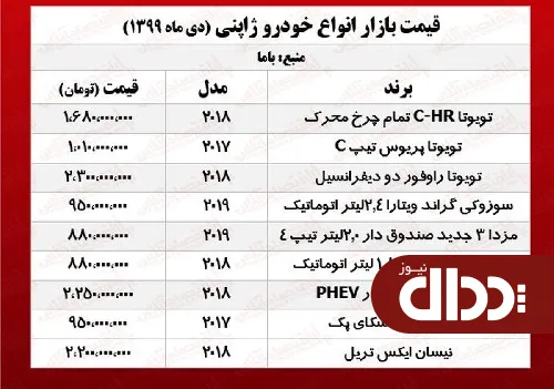 جدول/ قیمت خودروهای ژاپنی در تهران