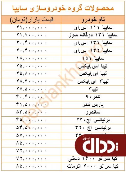 جدول/ قیمت روز محصولات سایپا در بازار