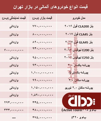 جدول/ خودروهای آلمانی در بازار تهران چند؟