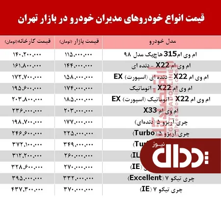 جدول/ قیمت خودروهای مدیران خودرو 9 شهریور 98