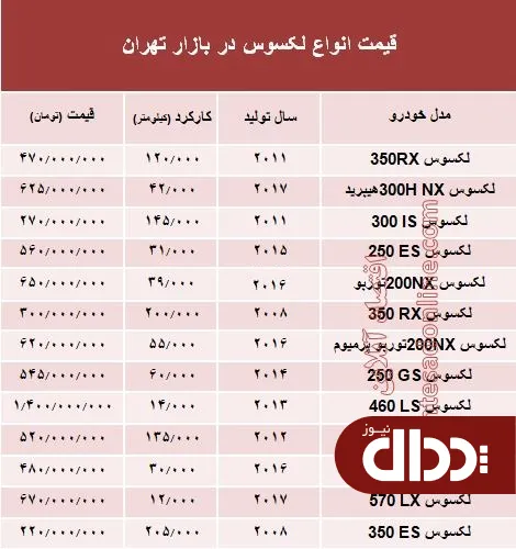 جدول/ قیمت جدید انواع خودرو لکسوس در بازار تهران