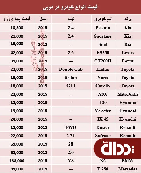 جدول/  قیمت انواع خودرو در دوبی