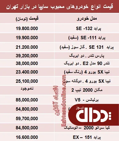 جدول/ قیمت جدید محبوب‌ترین خودروهای سایپا