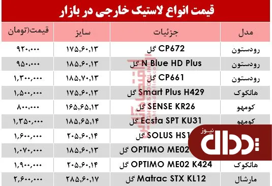 جدول/ قیمت انواع لاستیک خارجی، در بازار؟
