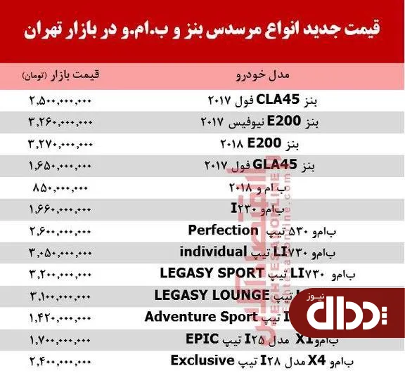جدول/ قیمت جدید انواع مرسدس بنز و ب.ام.و در بازار