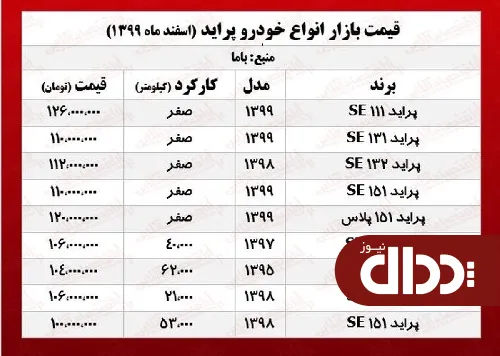 پراید در بازار آزاد چند معامله شد +جدول