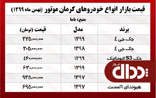 خودروهای کرمان موتور چند خرید و فروش شدند؟ +جدول