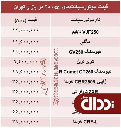 جدول/ انواع موتورسیکلت ۲۵۰ سی سی چند؟