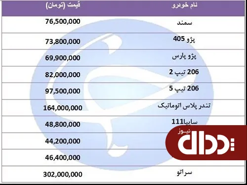 جدول/ جدیدترین قیمت خودرو‌های پرفروش 19 مرداد 98