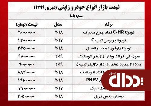 جدول/ قیمت روز خودروهای ژاپنی در بازار