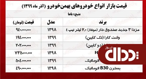 جدول/ قیمت جدید محصولات گروه بهمن