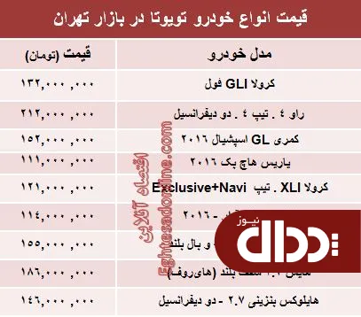 جدول/ جدیدترین قیمت انواع تویوتا در ایران