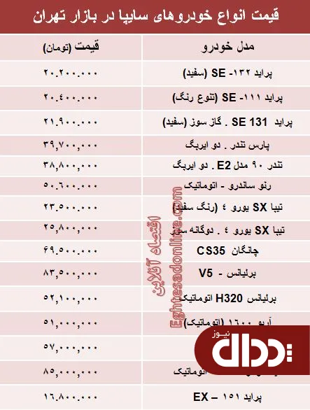 جدول/ قیمت‌ روز خودروهای‌ سایپا