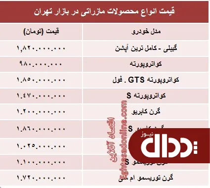 جدول/ قیمت جدید انواع 