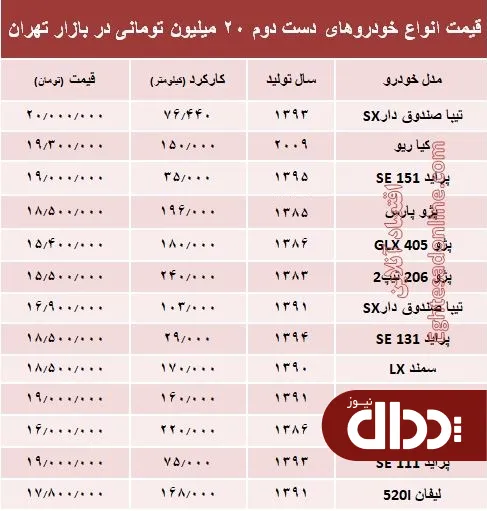جدول/ با ۲۰ میلیون هم می‌توان خودرو خرید؟