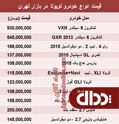 جدول/ جدیدترین قیمت انواع تویوتا در ایران