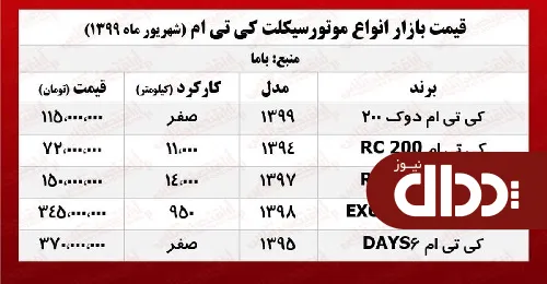 موتورسیکلت کی تی ام چند؟ +جدول