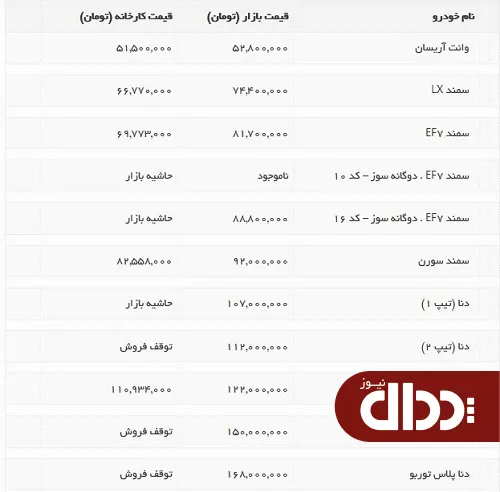 جدول/ قیمت محصولات ایران خودرو 12 شهریور 98